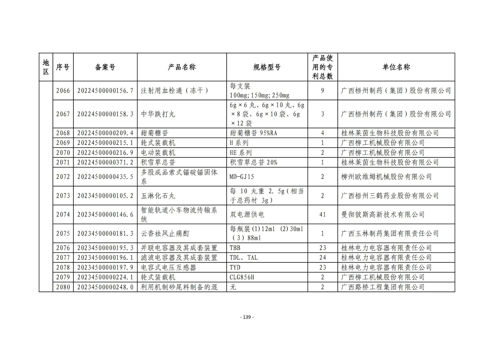 2023年度专利密集型产品名单公布！