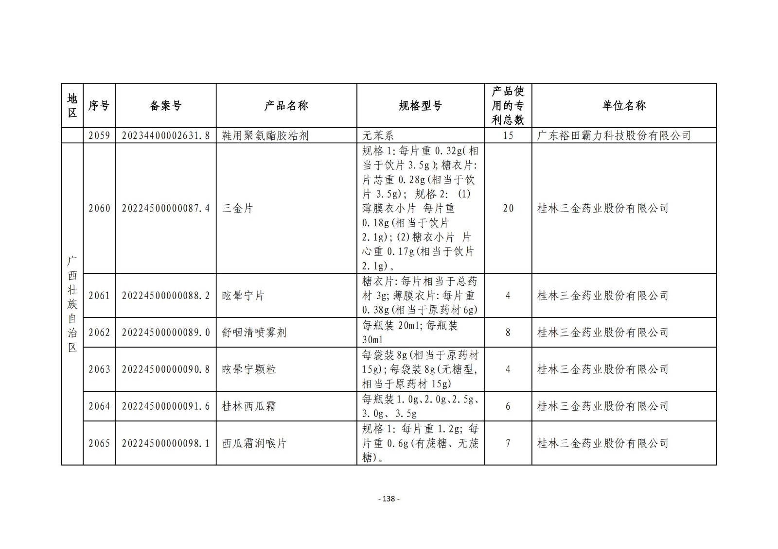 2023年度专利密集型产品名单公布！