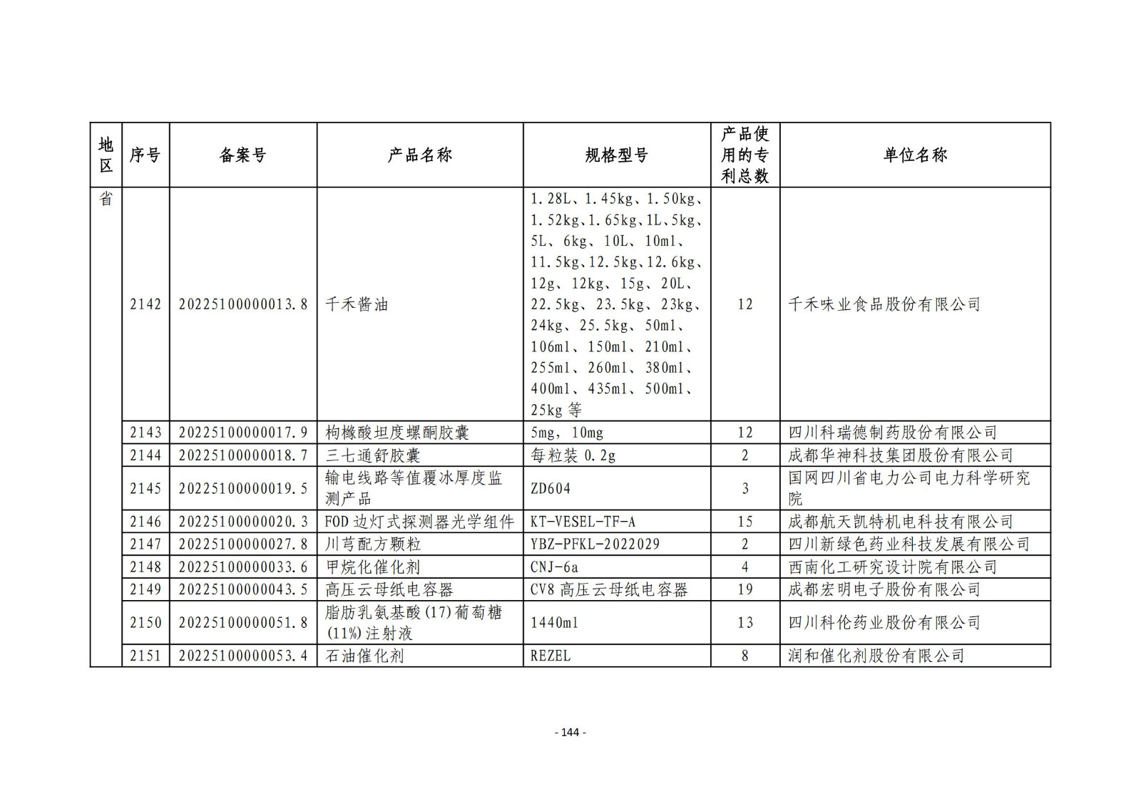 2023年度专利密集型产品名单公布！