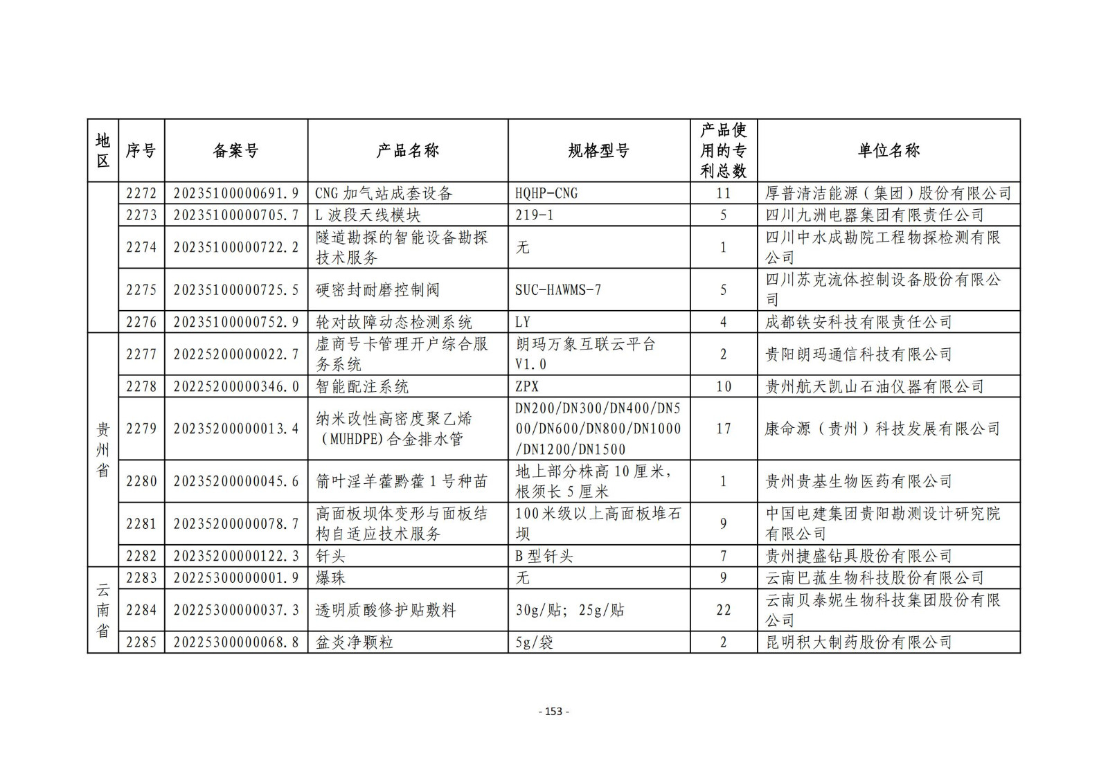 2023年度专利密集型产品名单公布！