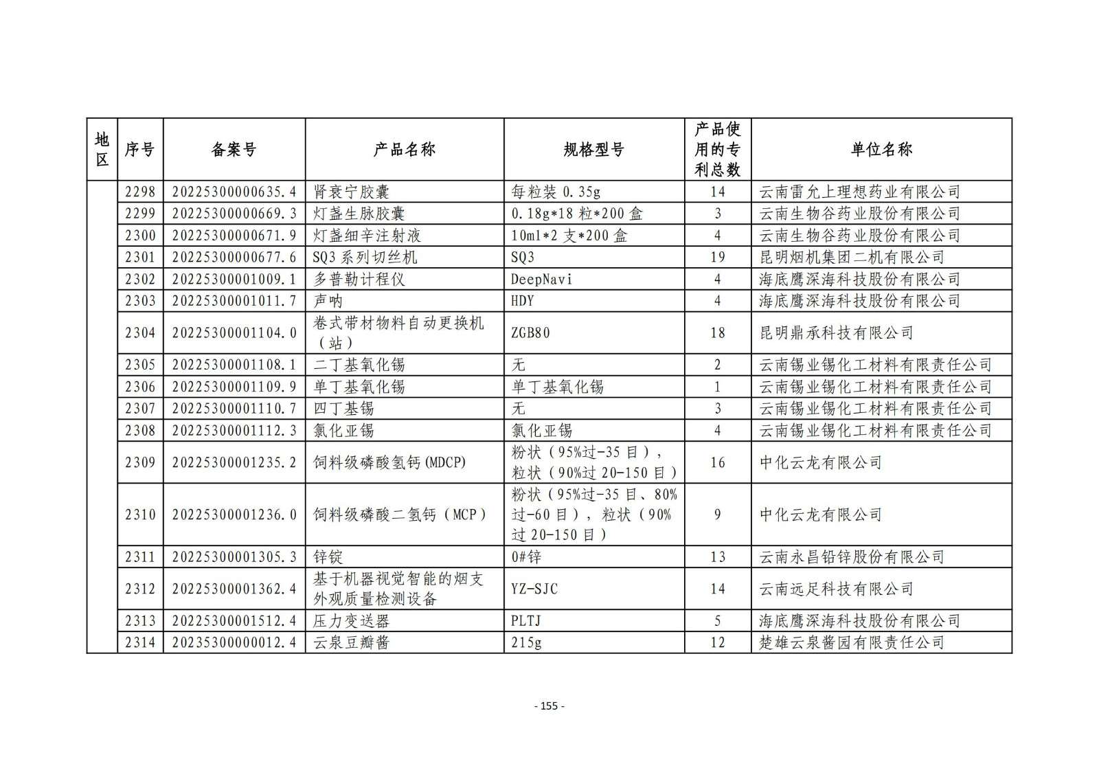 2023年度专利密集型产品名单公布！