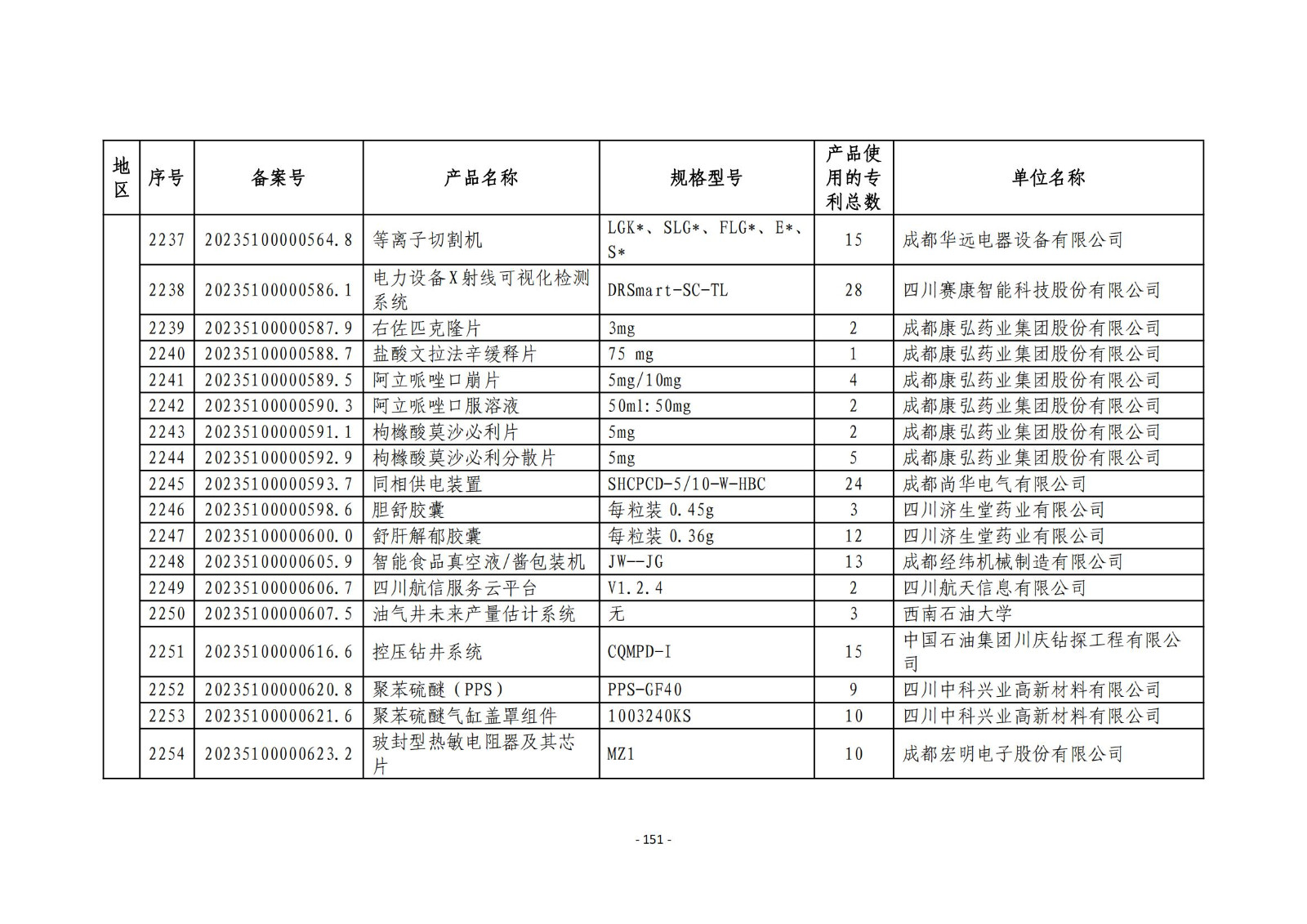 2023年度专利密集型产品名单公布！