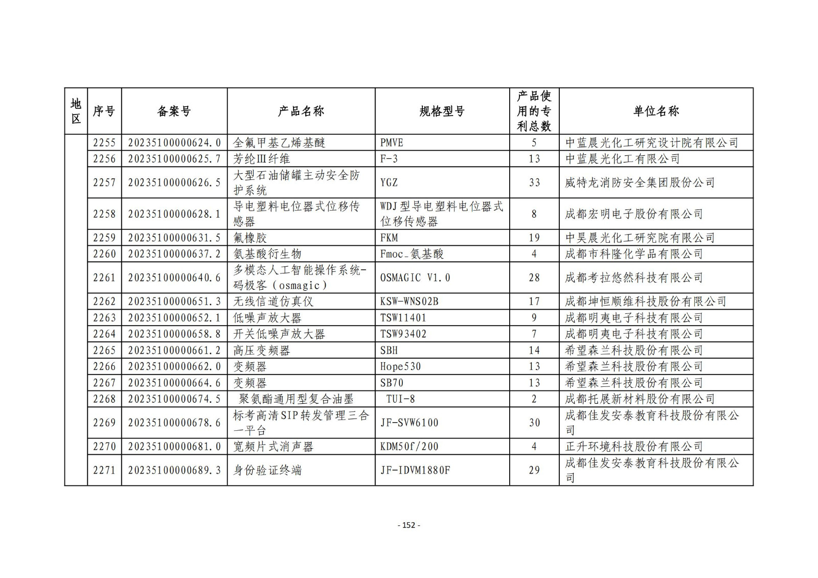 2023年度专利密集型产品名单公布！