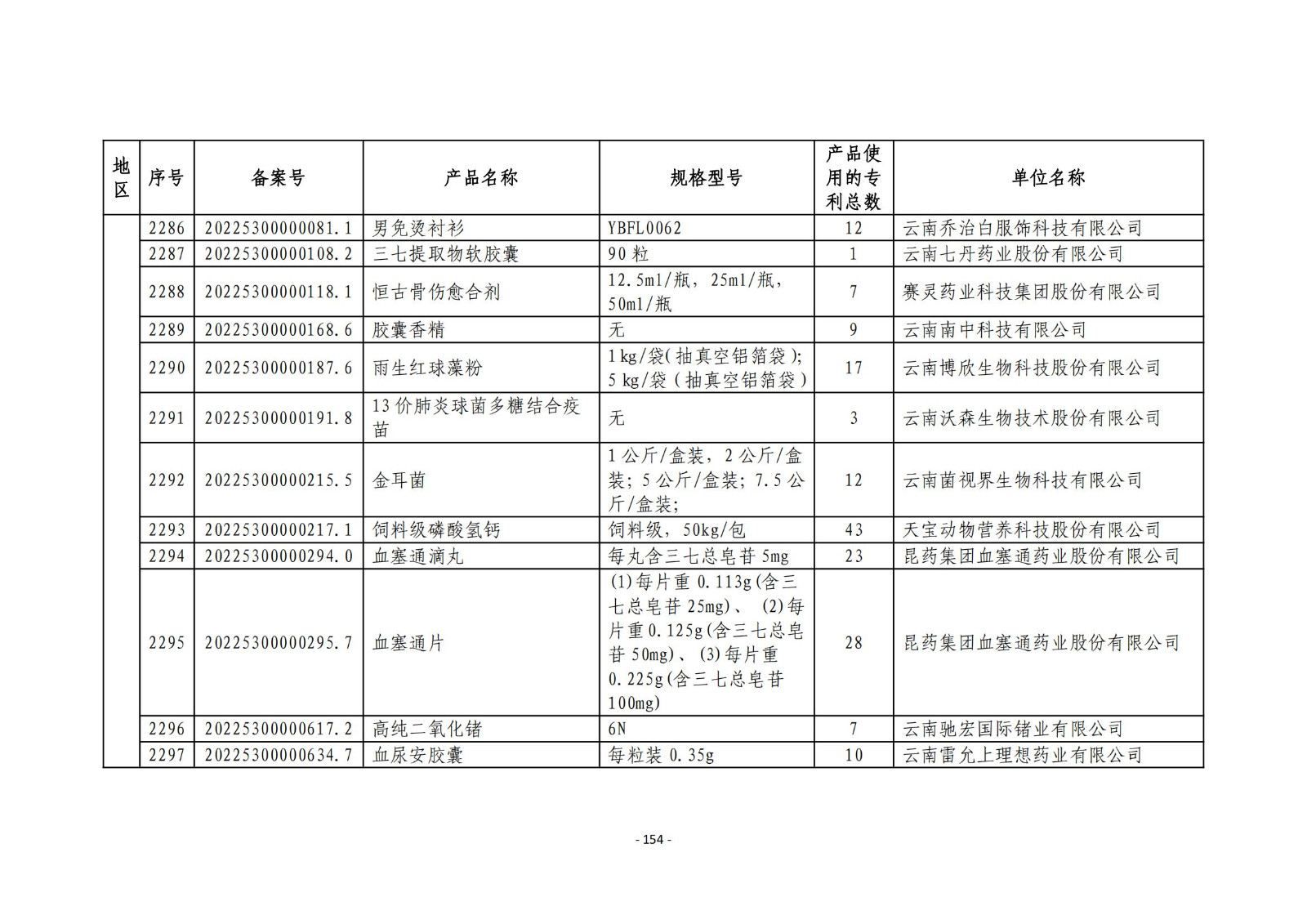 2023年度专利密集型产品名单公布！