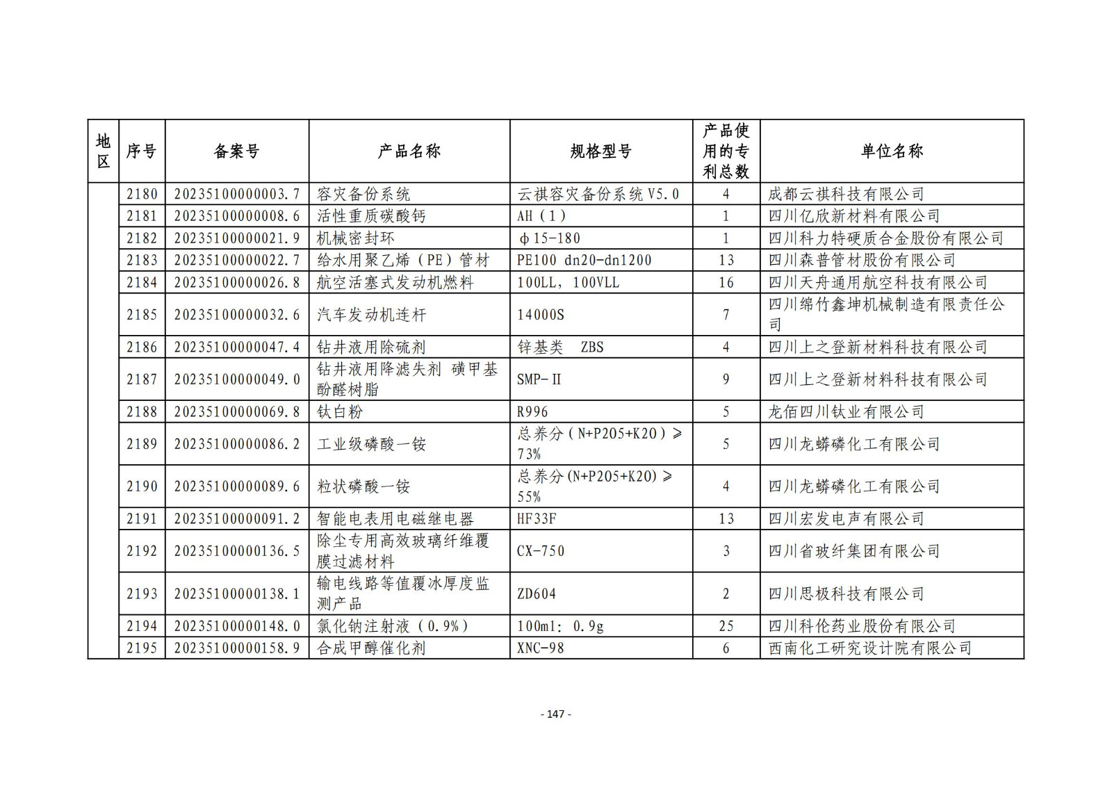 2023年度专利密集型产品名单公布！