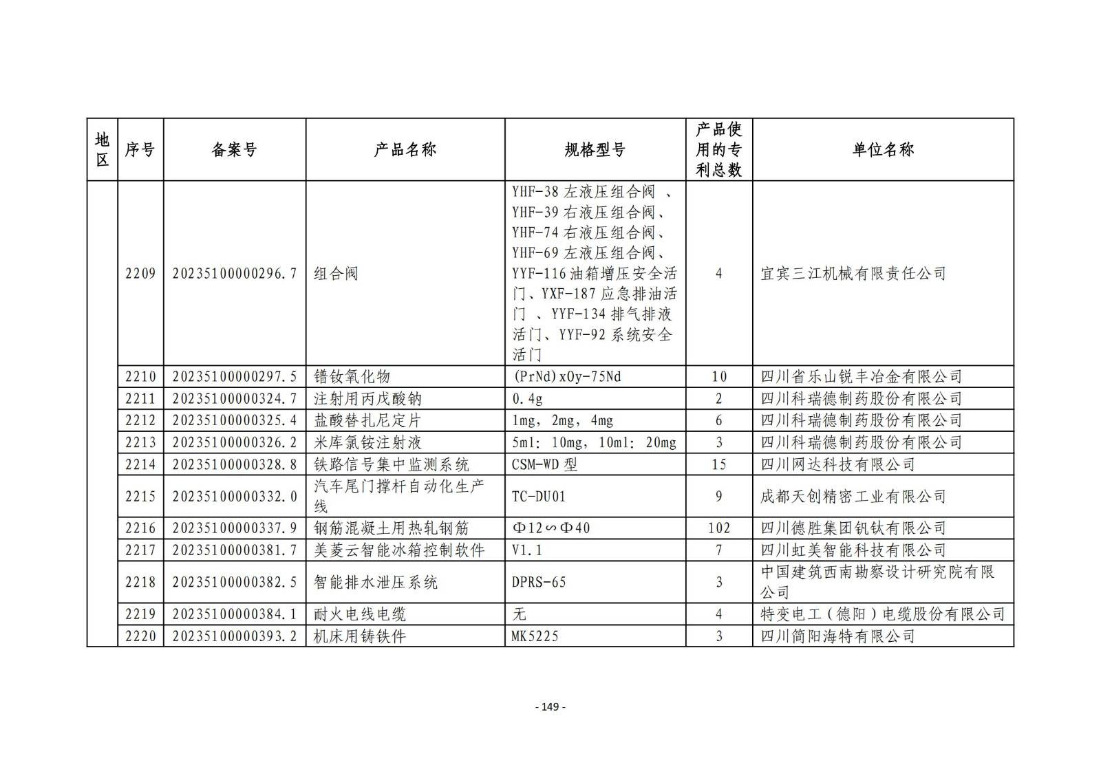 2023年度专利密集型产品名单公布！