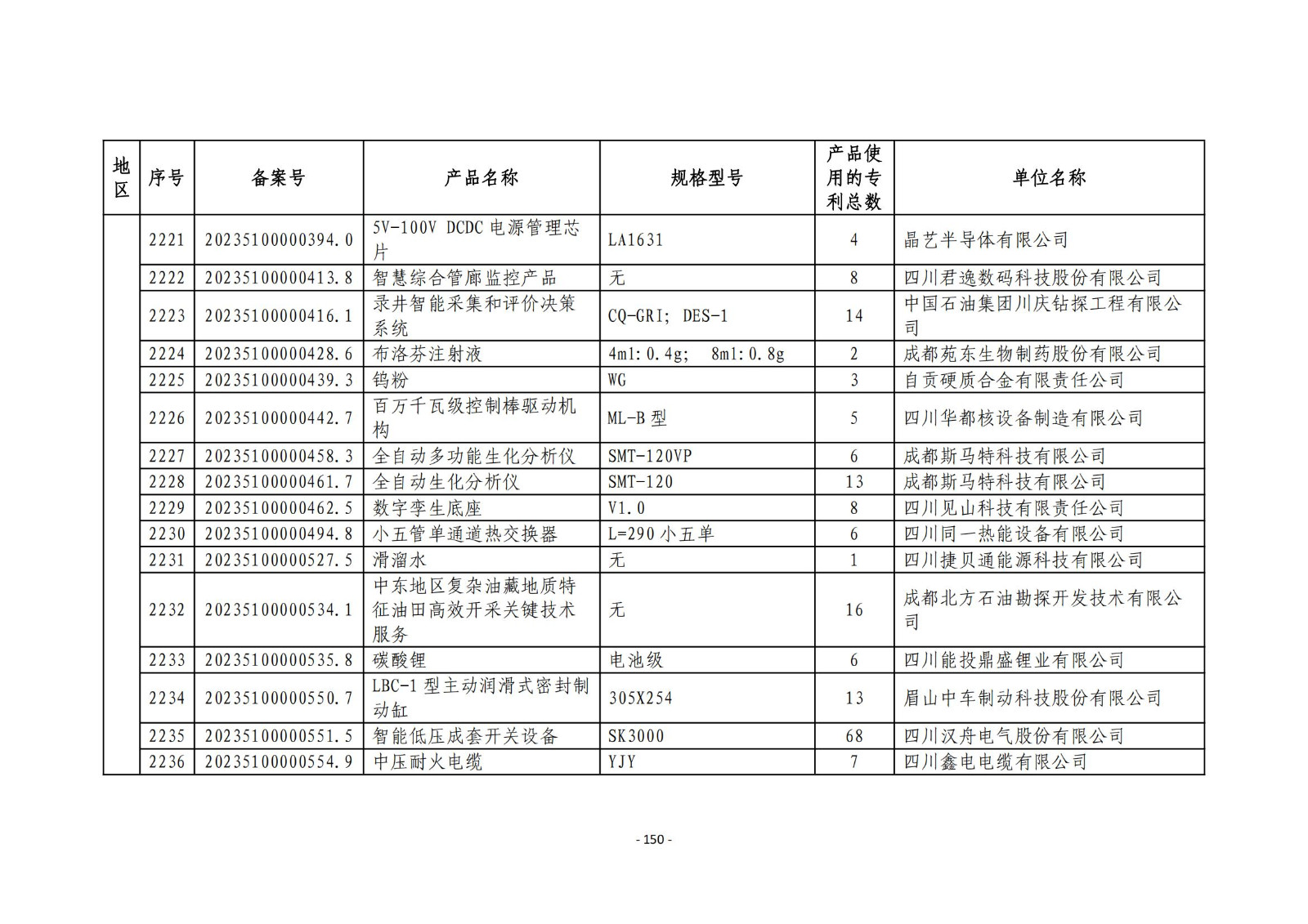 2023年度专利密集型产品名单公布！