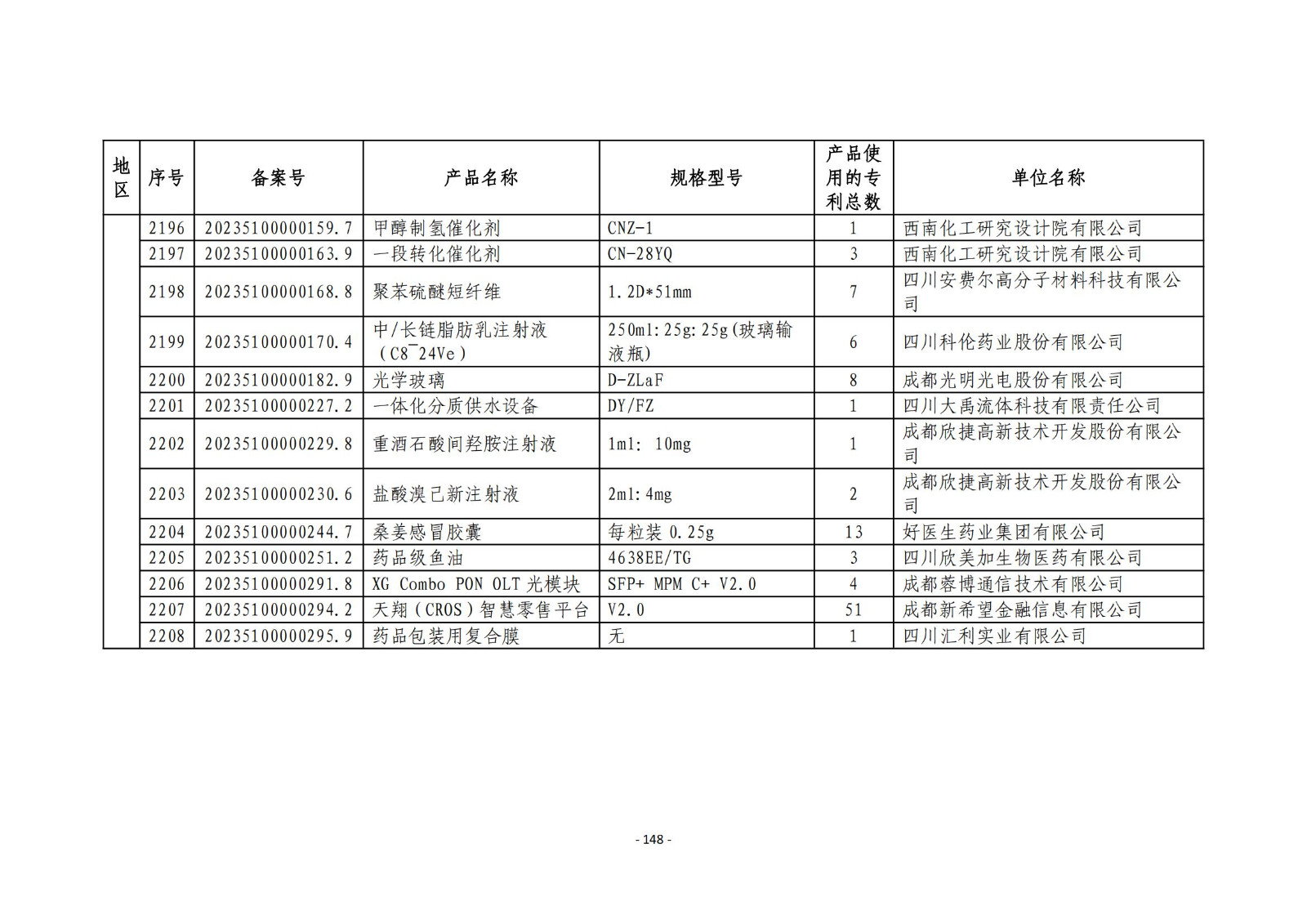 2023年度专利密集型产品名单公布！