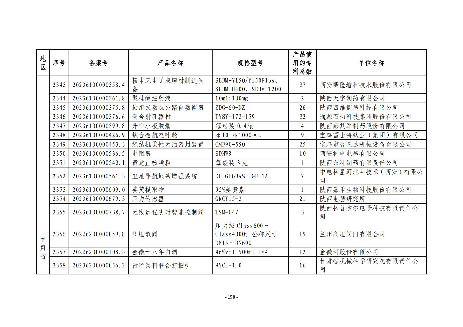 2023年度专利密集型产品名单公布！