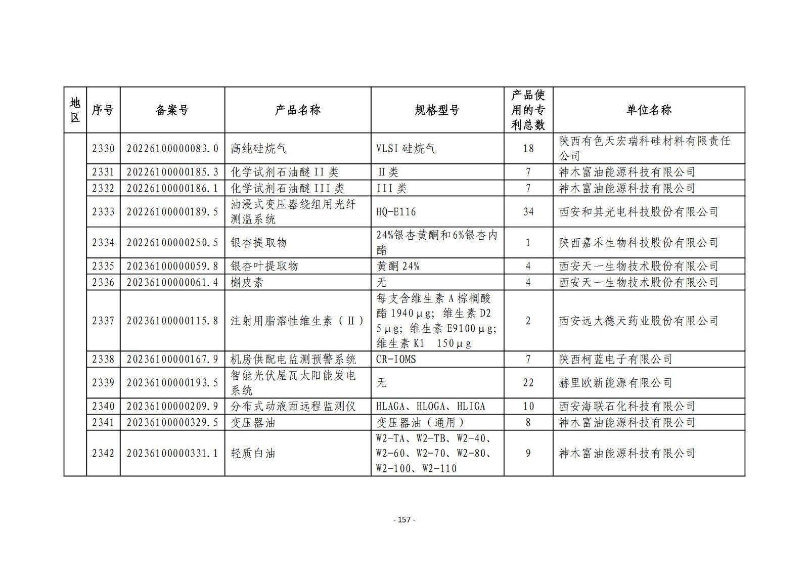 2023年度专利密集型产品名单公布！