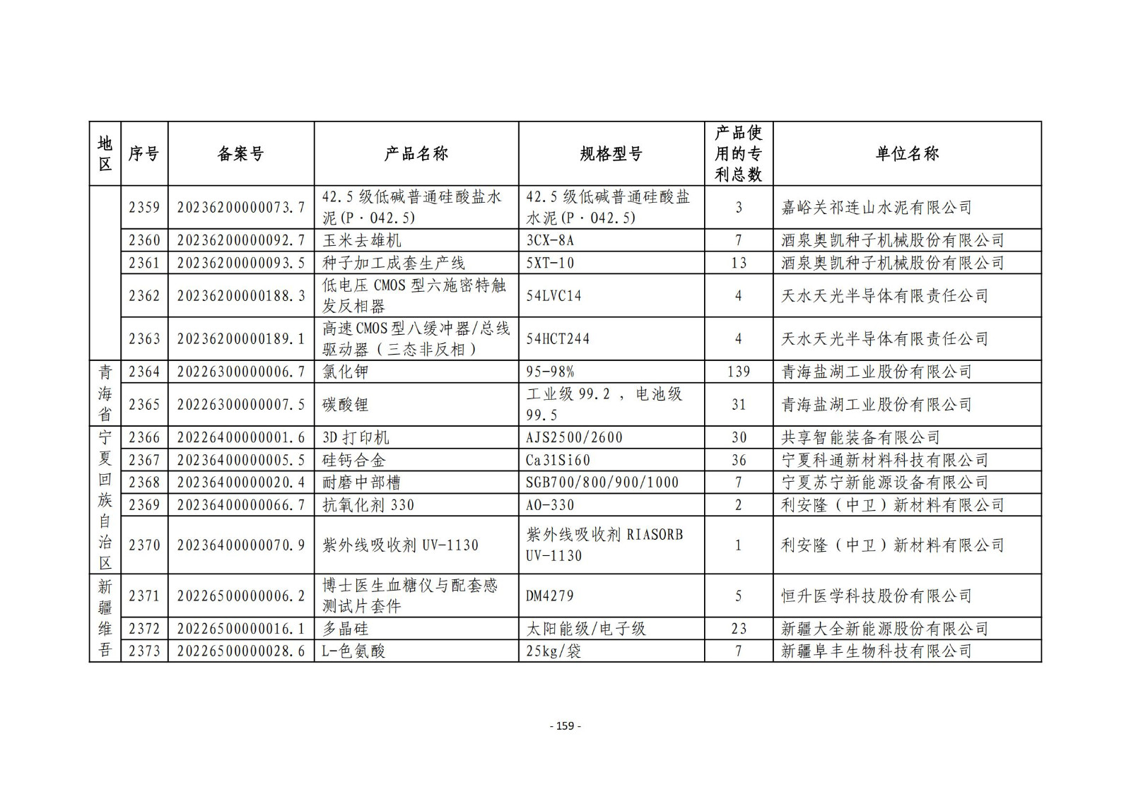 2023年度专利密集型产品名单公布！