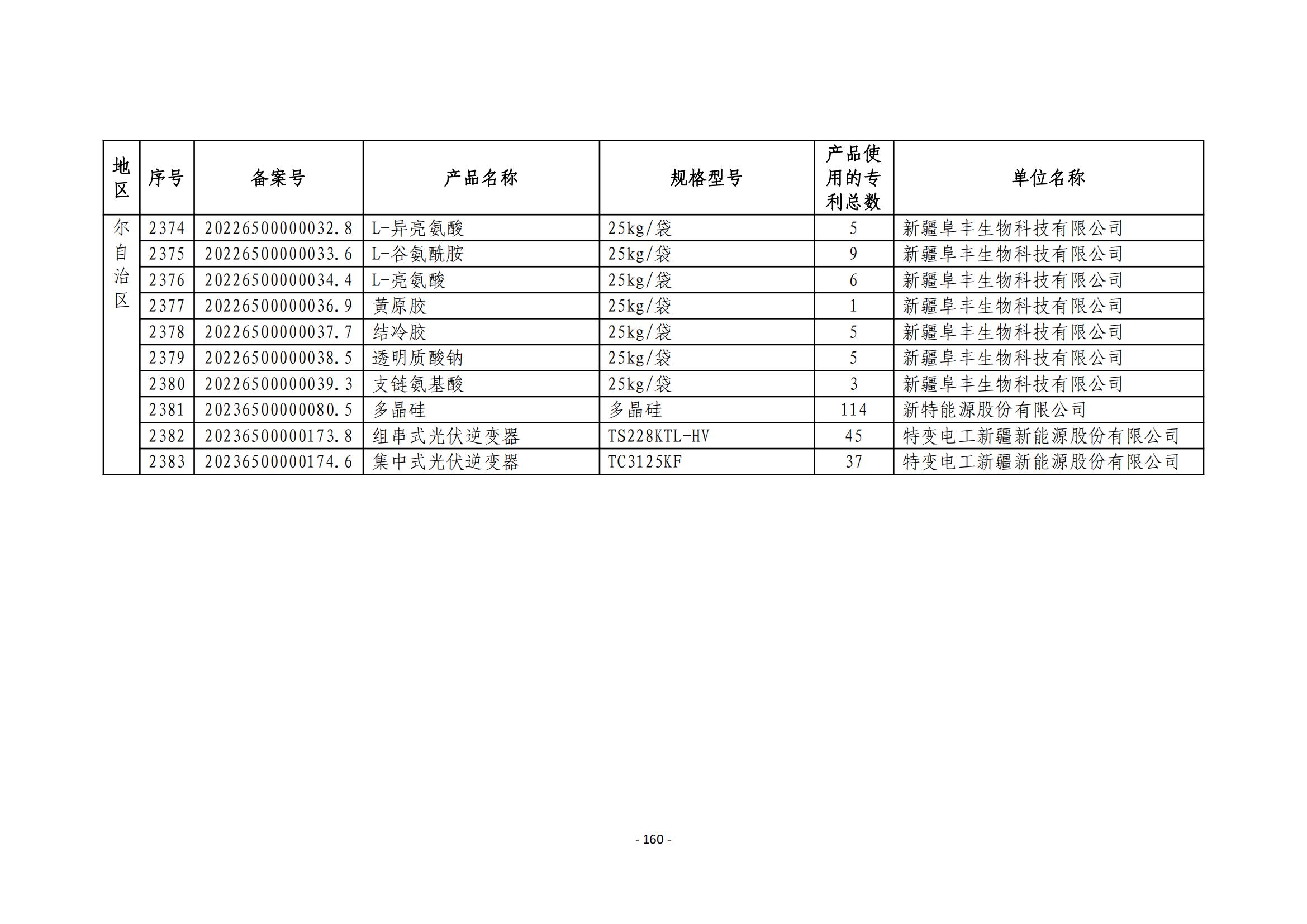 2023年度专利密集型产品名单公布！