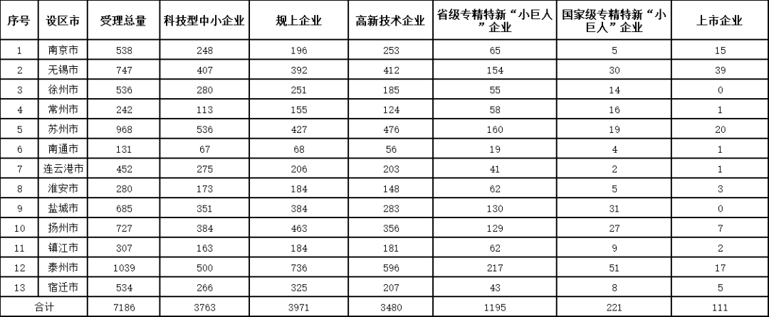 发明授权率最高100%！这个地方的专利预审服务情况2023年发明专利授权率前20名代理机构公布