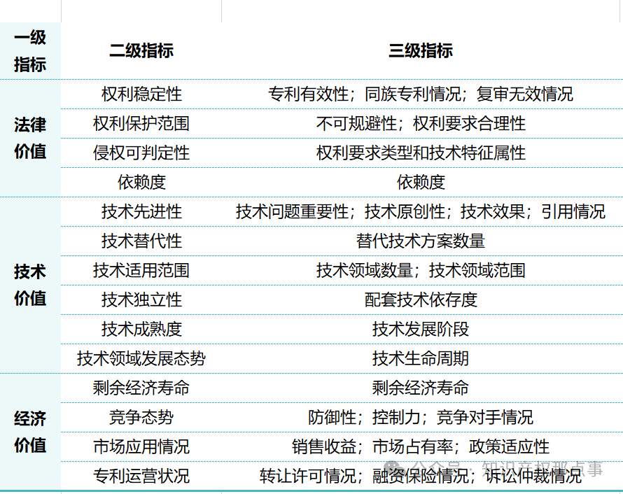 新《公司法》下，知识产权实缴出资如何操作？