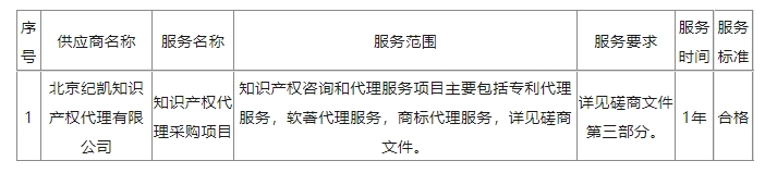 发明专利4980元，实用新型1800元，外观500元，上海一研究院采购知识产权代理成交公告