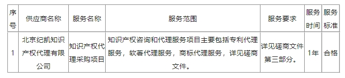 发明专利4980元，实用新型1800元，外观500元，上海一研究院采购知识产权代理成交公告