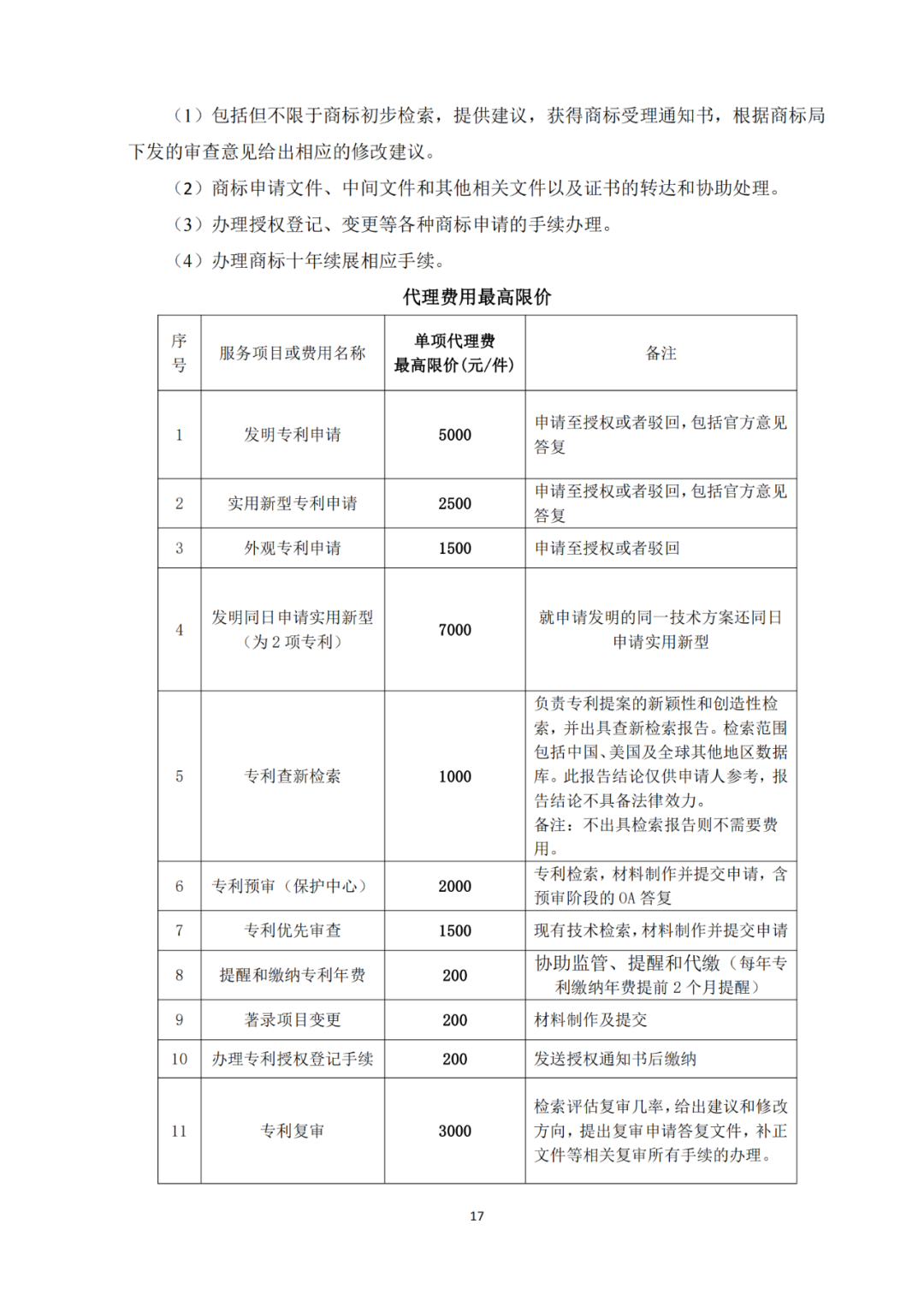 发明专利4980元，实用新型1800元，外观500元，上海一研究院采购知识产权代理成交公告