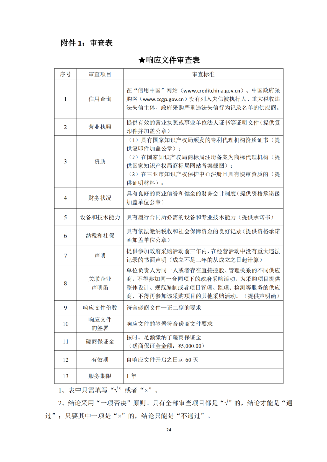 发明专利4980元，实用新型1800元，外观500元，上海一研究院采购知识产权代理成交公告