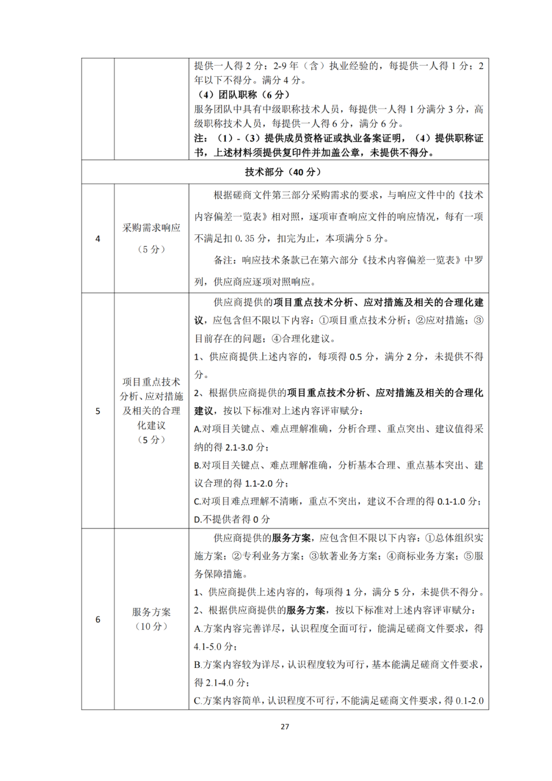 发明专利4980元，实用新型1800元，外观500元，上海一研究院采购知识产权代理成交公告