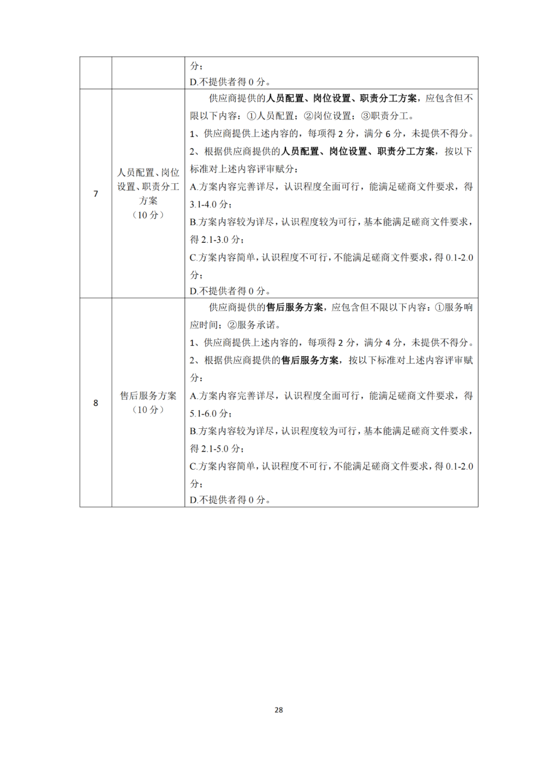 发明专利4980元，实用新型1800元，外观500元，上海一研究院采购知识产权代理成交公告