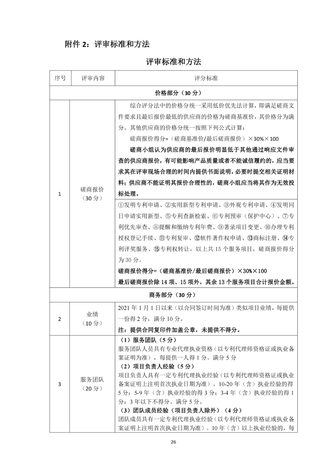 发明专利4980元，实用新型1800元，外观500元，上海一研究院采购知识产权代理成交公告