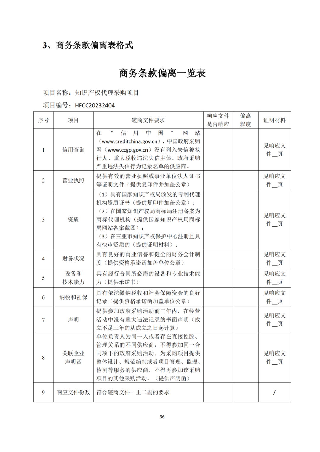 发明专利4980元，实用新型1800元，外观500元，上海一研究院采购知识产权代理成交公告