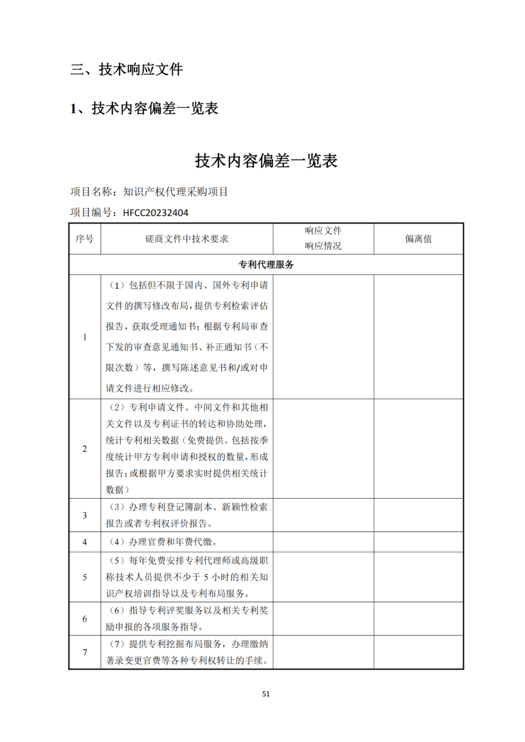 发明专利4980元，实用新型1800元，外观500元，上海一研究院采购知识产权代理成交公告