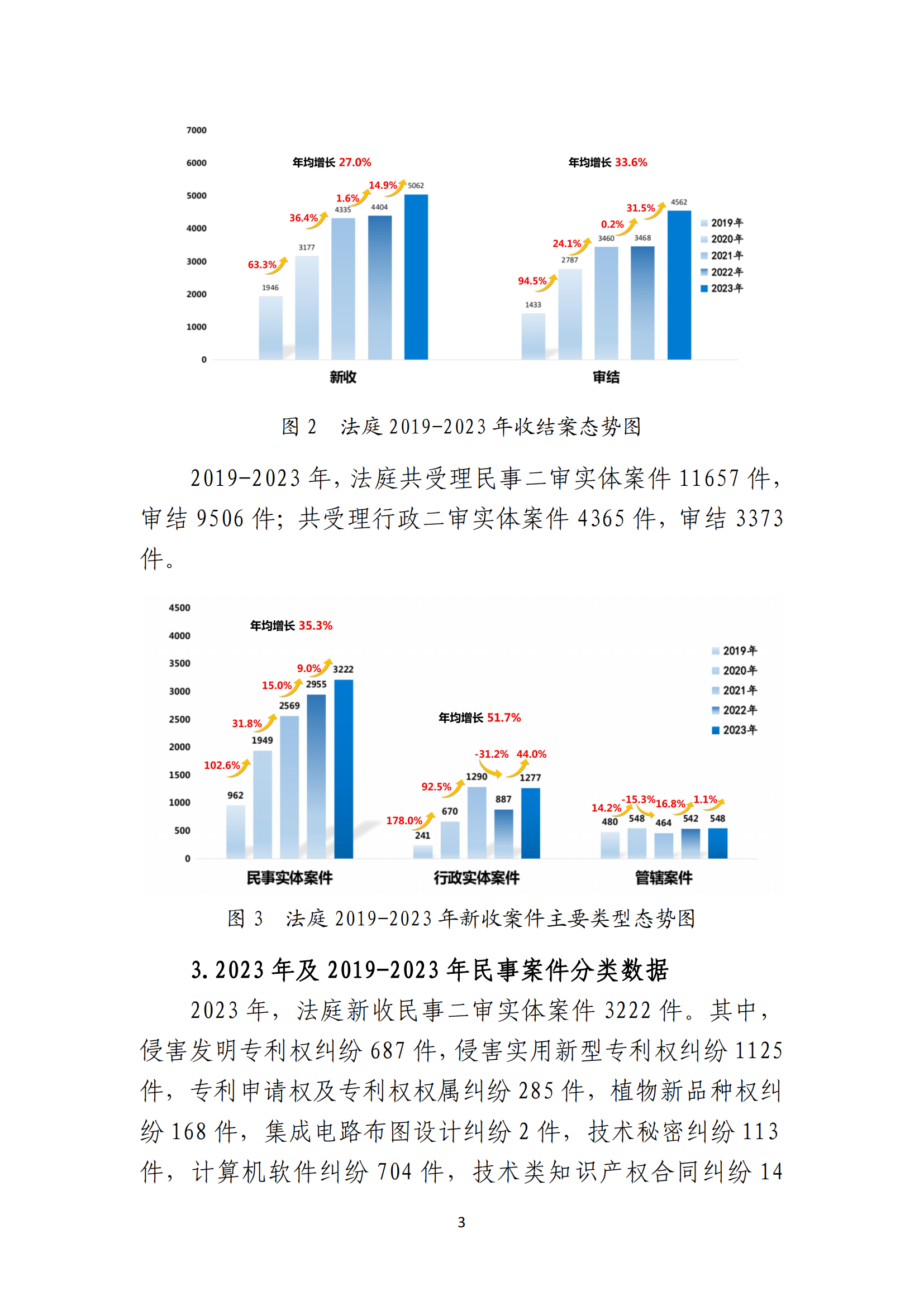 最高人民法院知识产权法庭年度报告（2023）