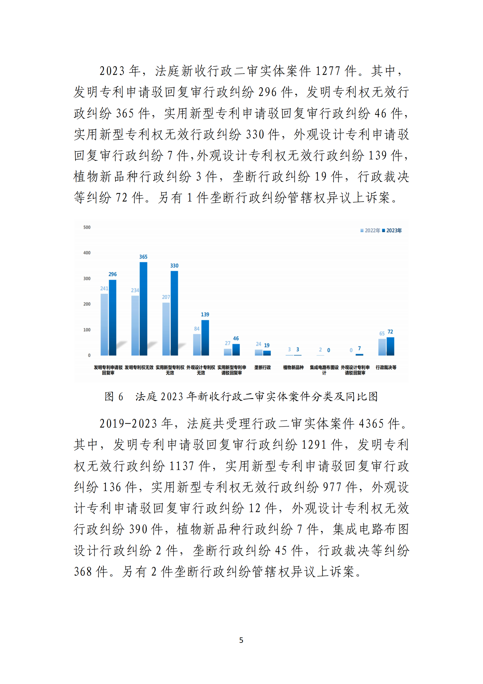 最高人民法院知识产权法庭年度报告（2023）