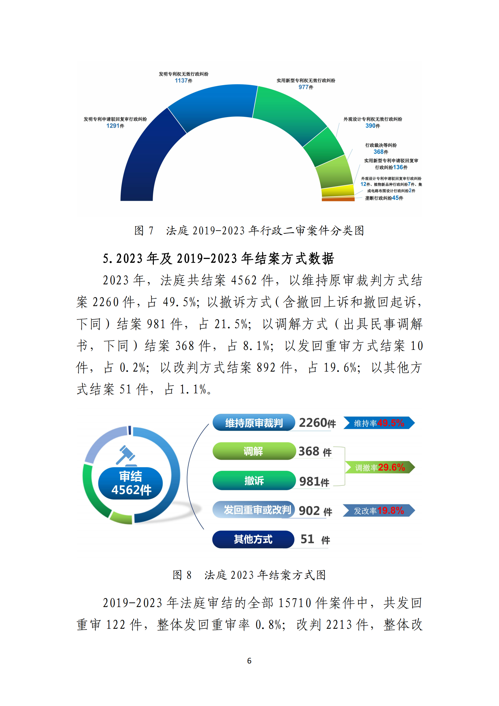 最高人民法院知识产权法庭年度报告（2023）