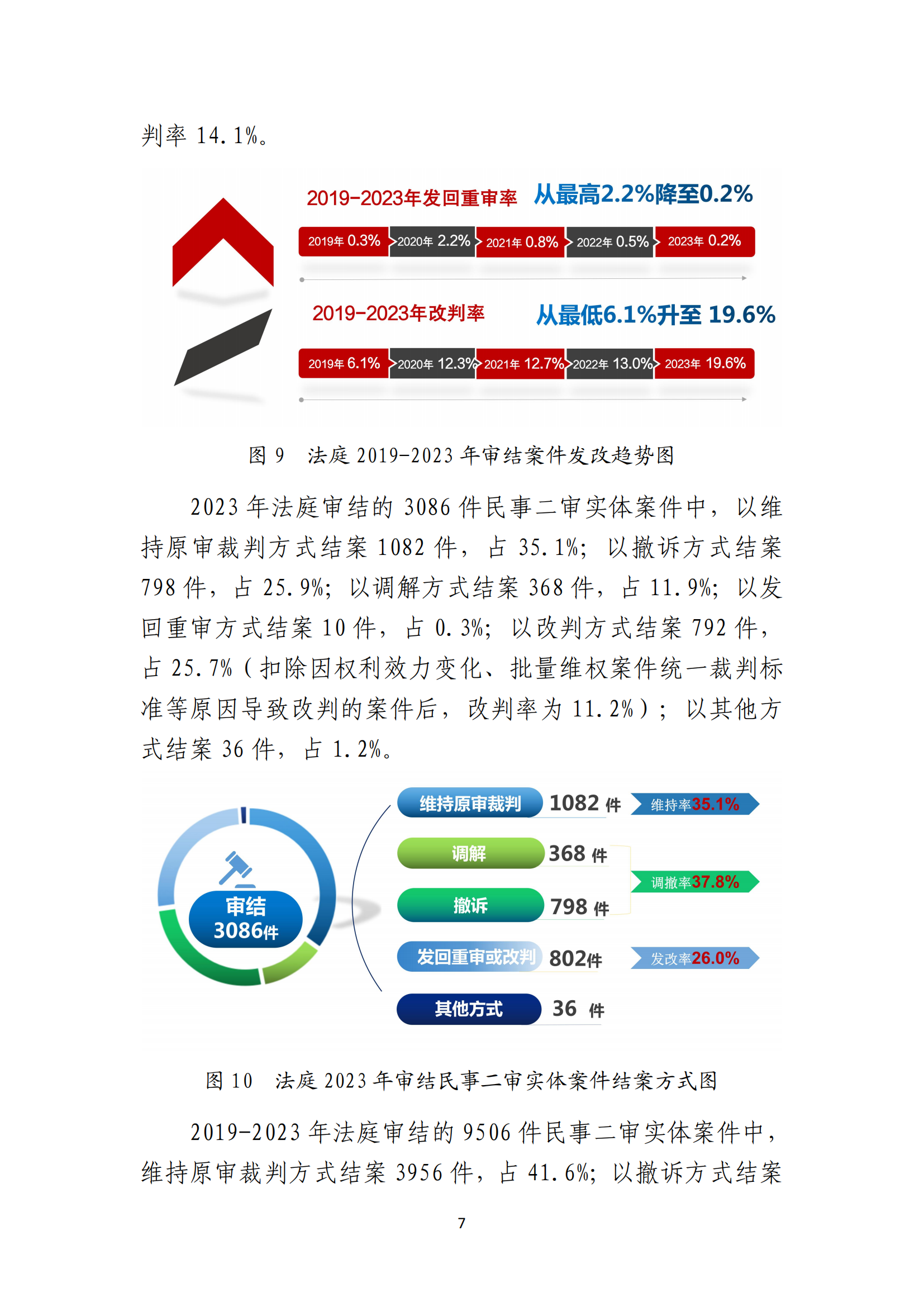 最高人民法院知识产权法庭年度报告（2023）