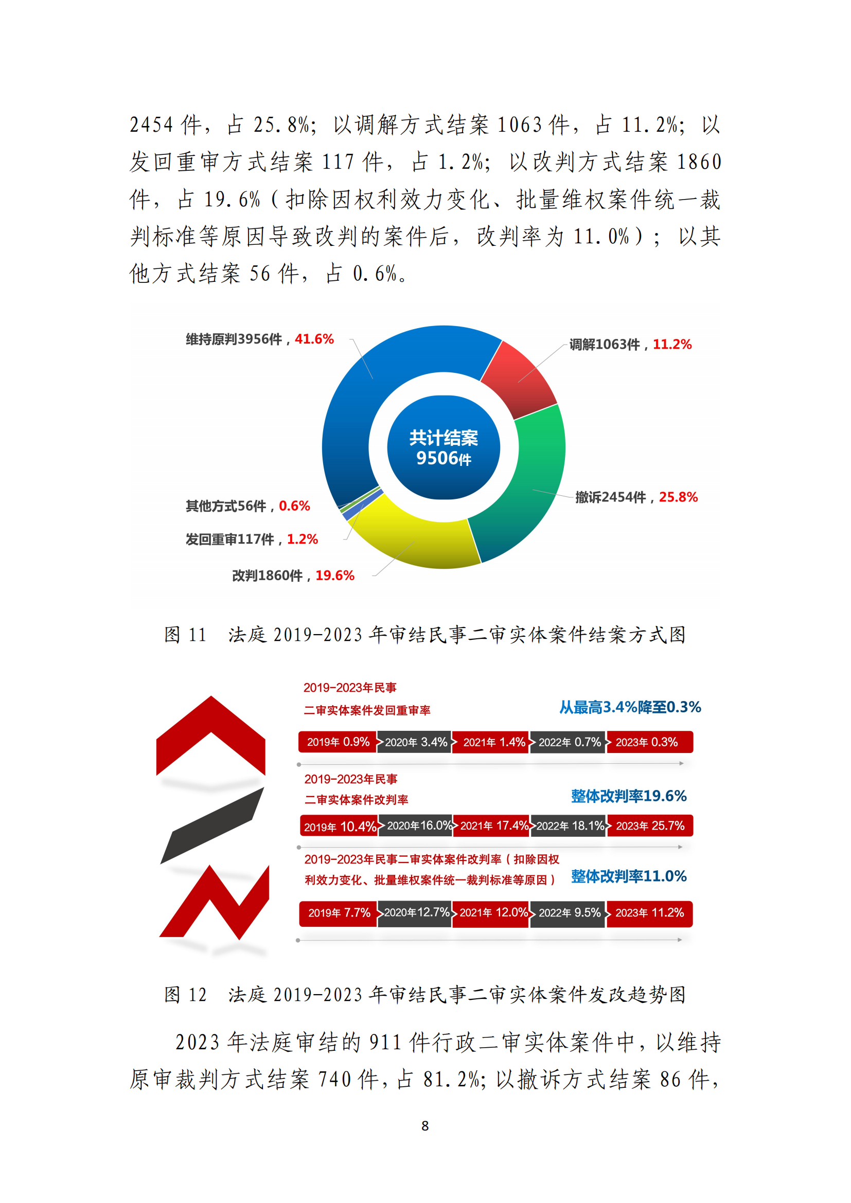 最高人民法院知识产权法庭年度报告（2023）