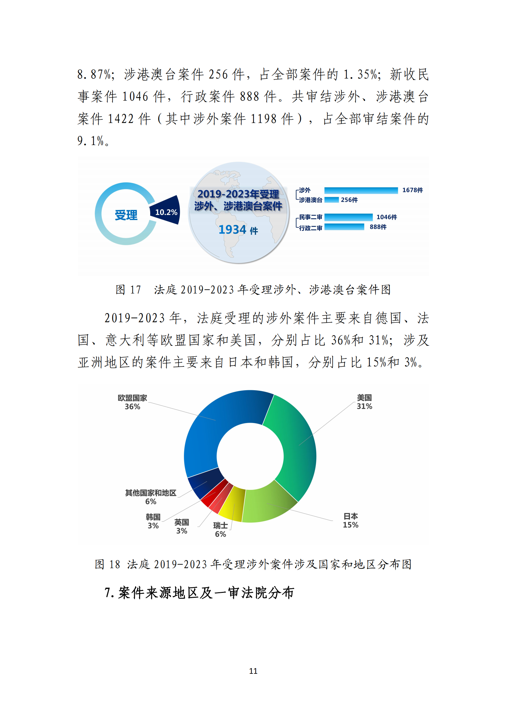 最高人民法院知识产权法庭年度报告（2023）