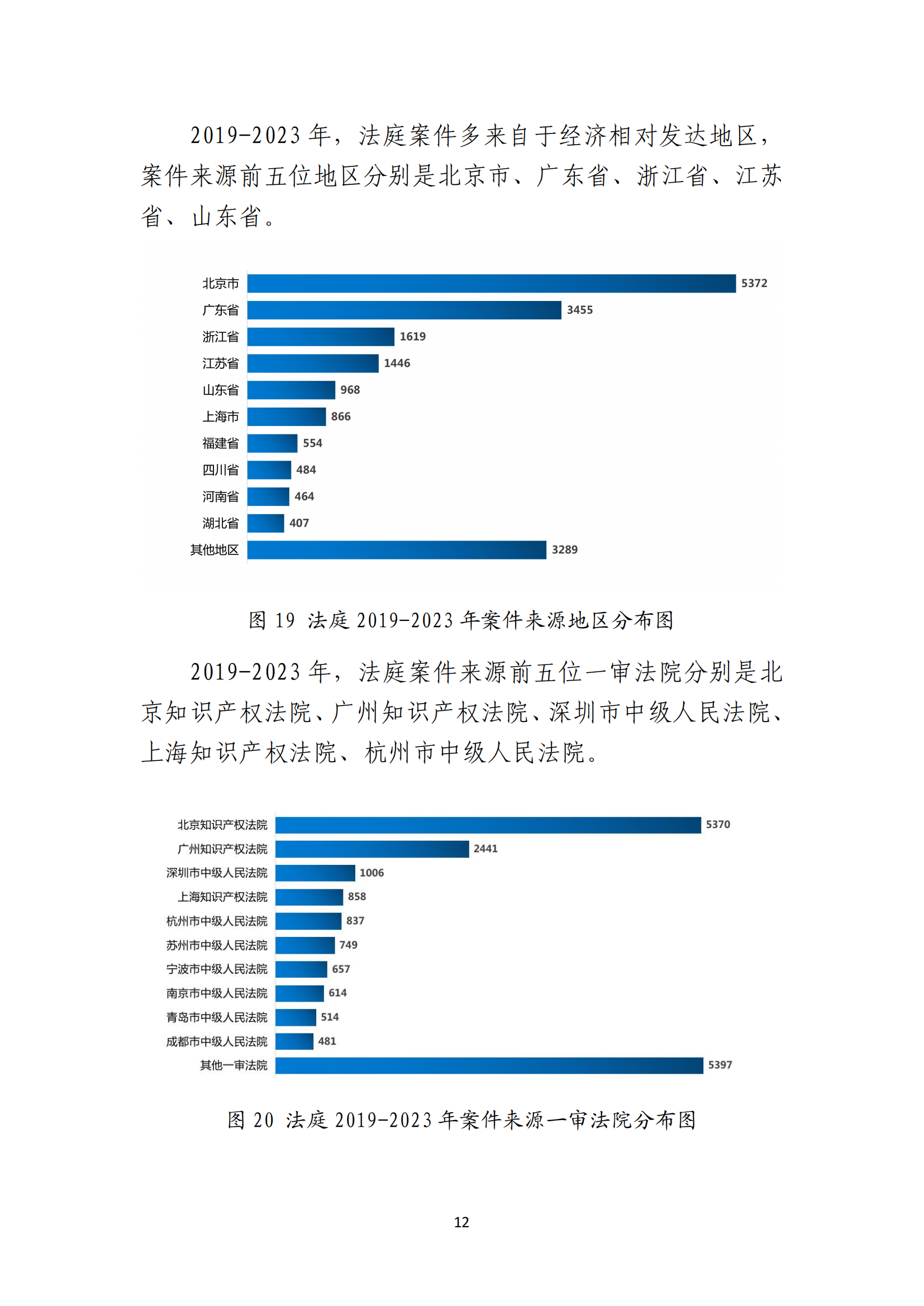 最高人民法院知识产权法庭年度报告（2023）