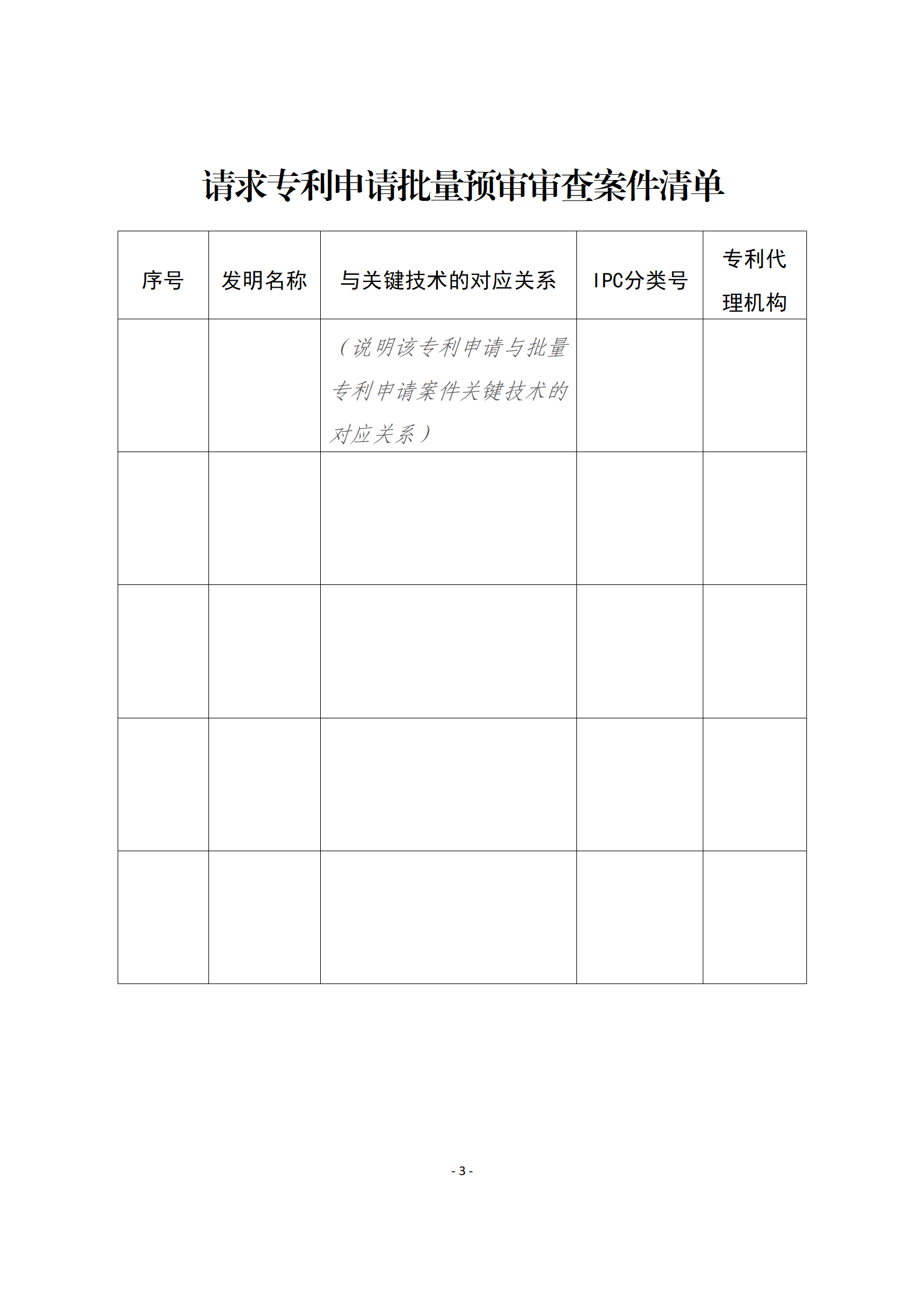 2023年无非正常且同一批次符合预审通过条件的批量预审数量不低于5件，可申请发明专利申请批量预审审查试点！