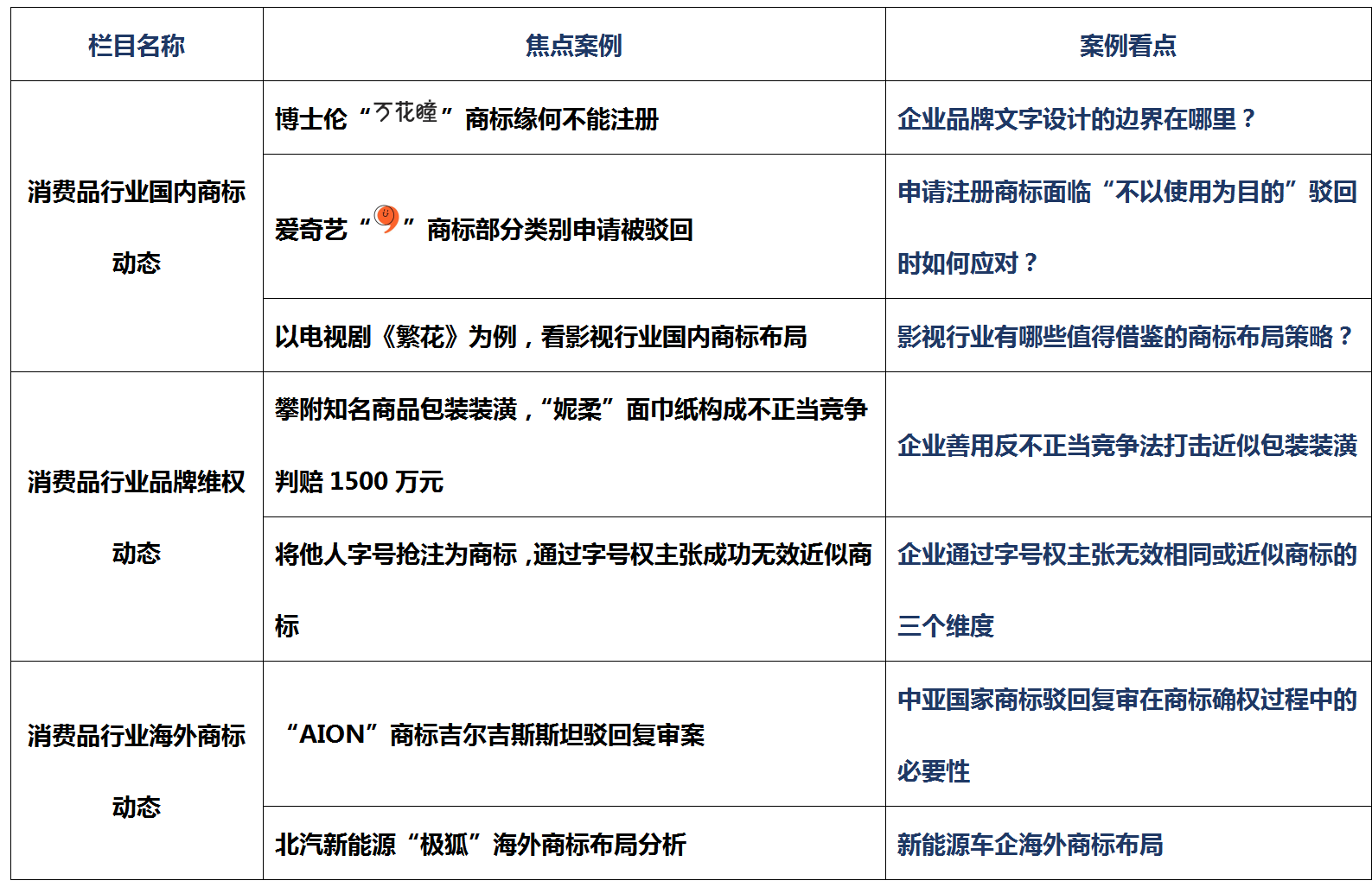 消费品月刊 | 博士伦“万花瞳”商标缘何不能注册——企业品牌文字设计的边界在哪里？