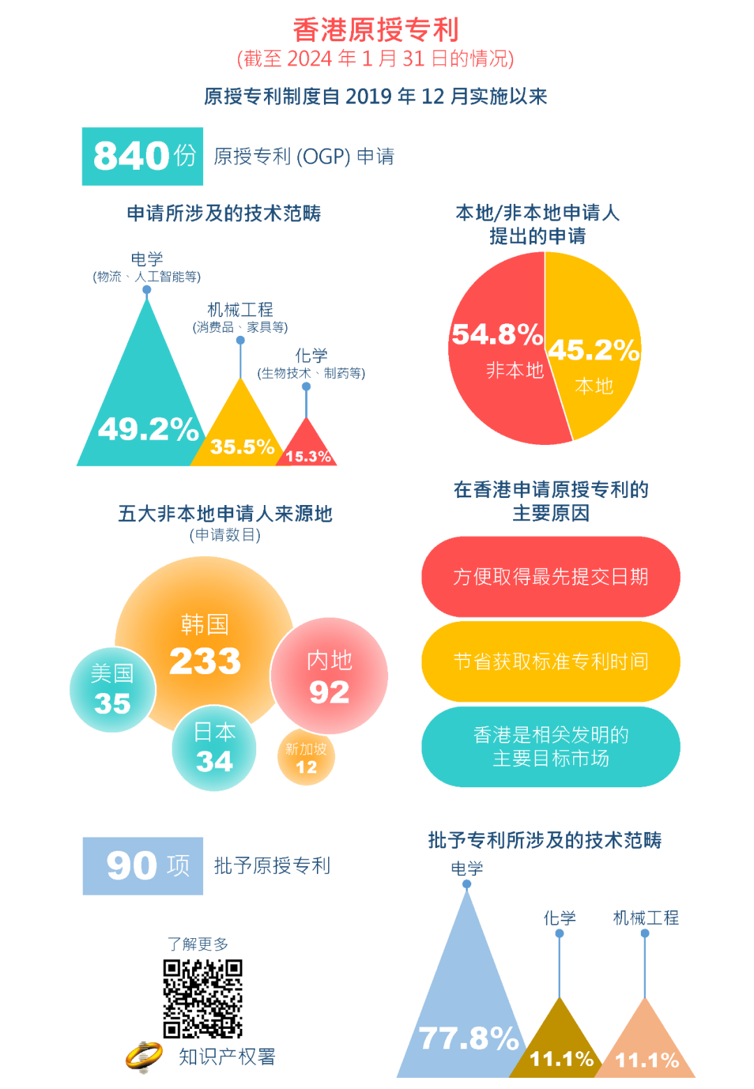 一文了解香港特区原授专利制度