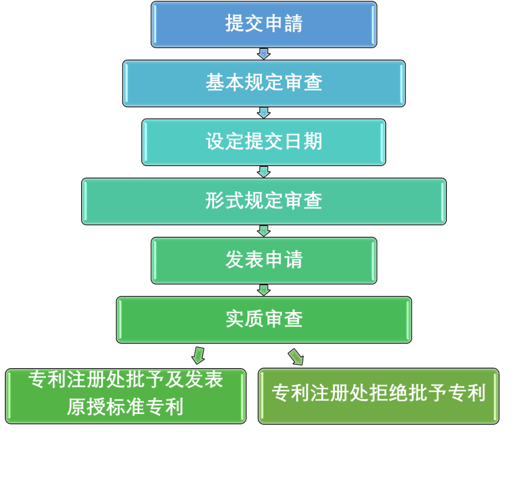 一文了解香港特区原授专利制度