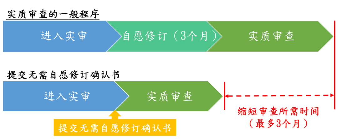 一文了解香港特区原授专利制度