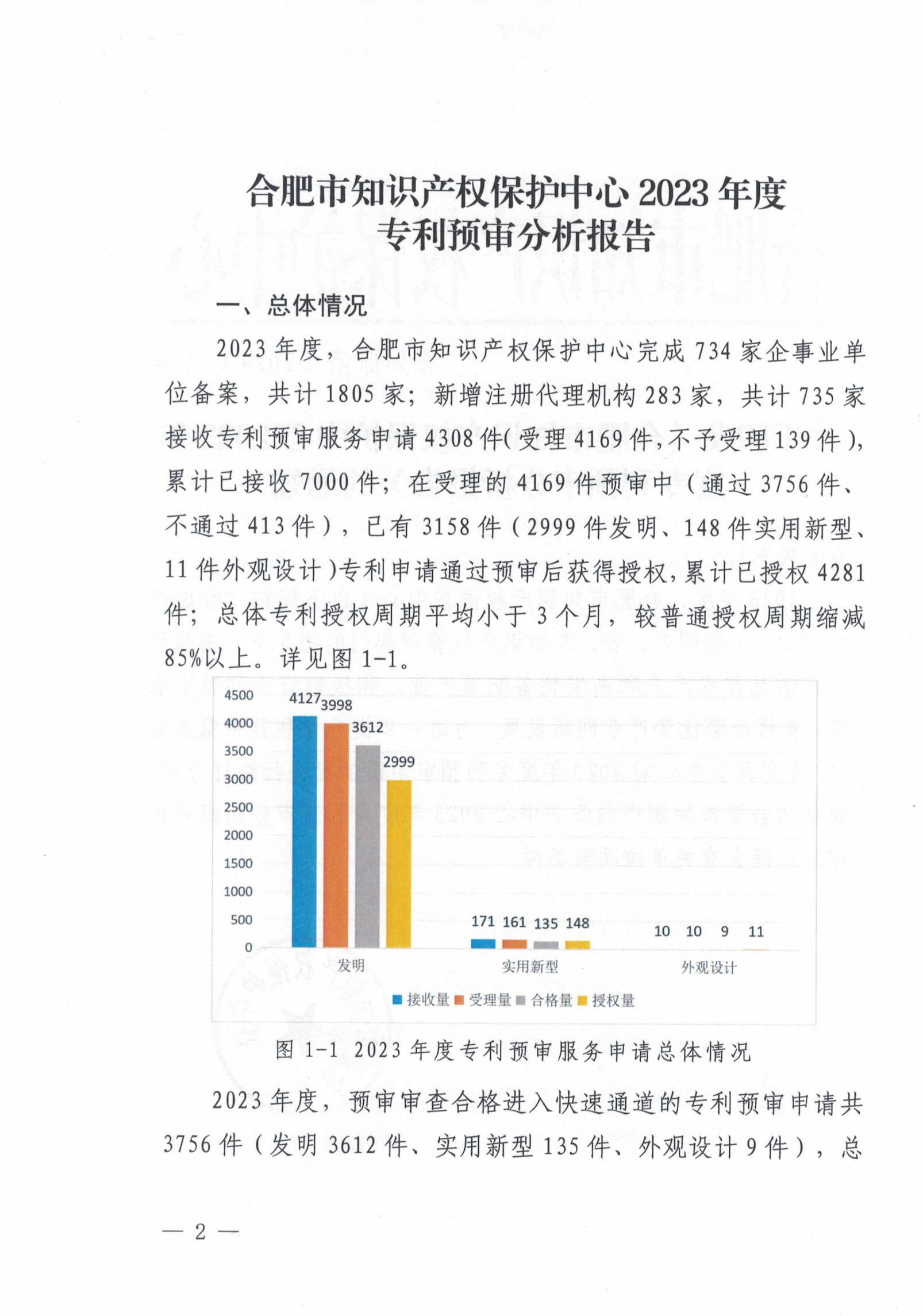 这个市发布专利预审发明授权率99%、合格率100%的代理机构名单