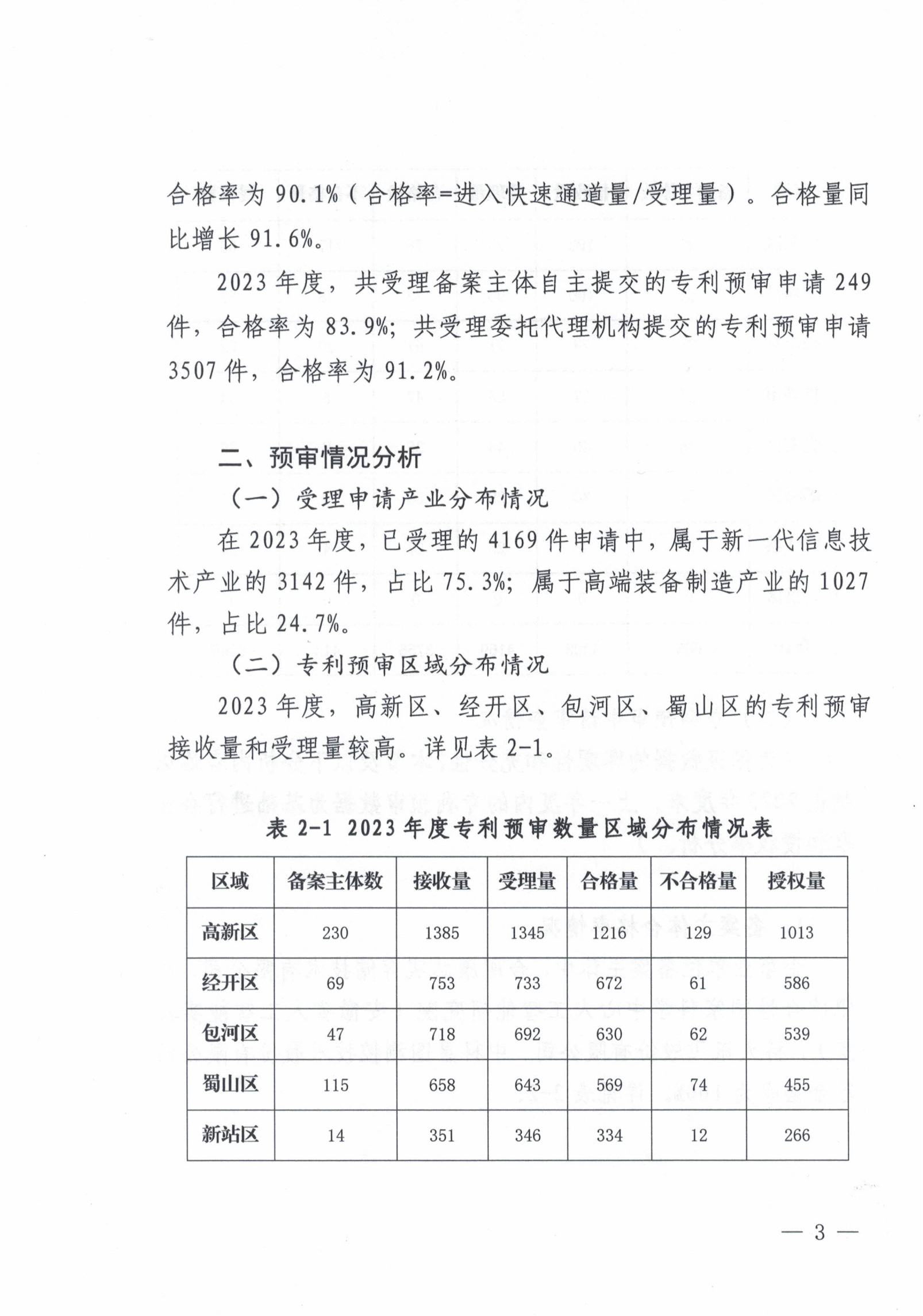 这个市发布专利预审发明授权率99%、合格率100%的代理机构名单