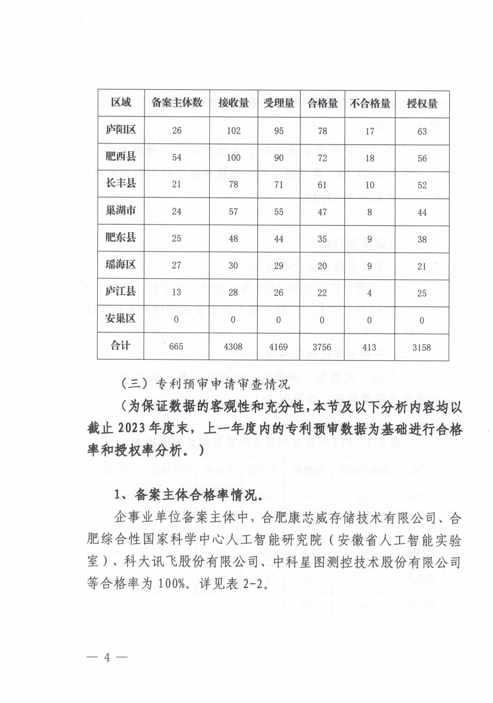 这个市发布专利预审发明授权率99%、合格率100%的代理机构名单