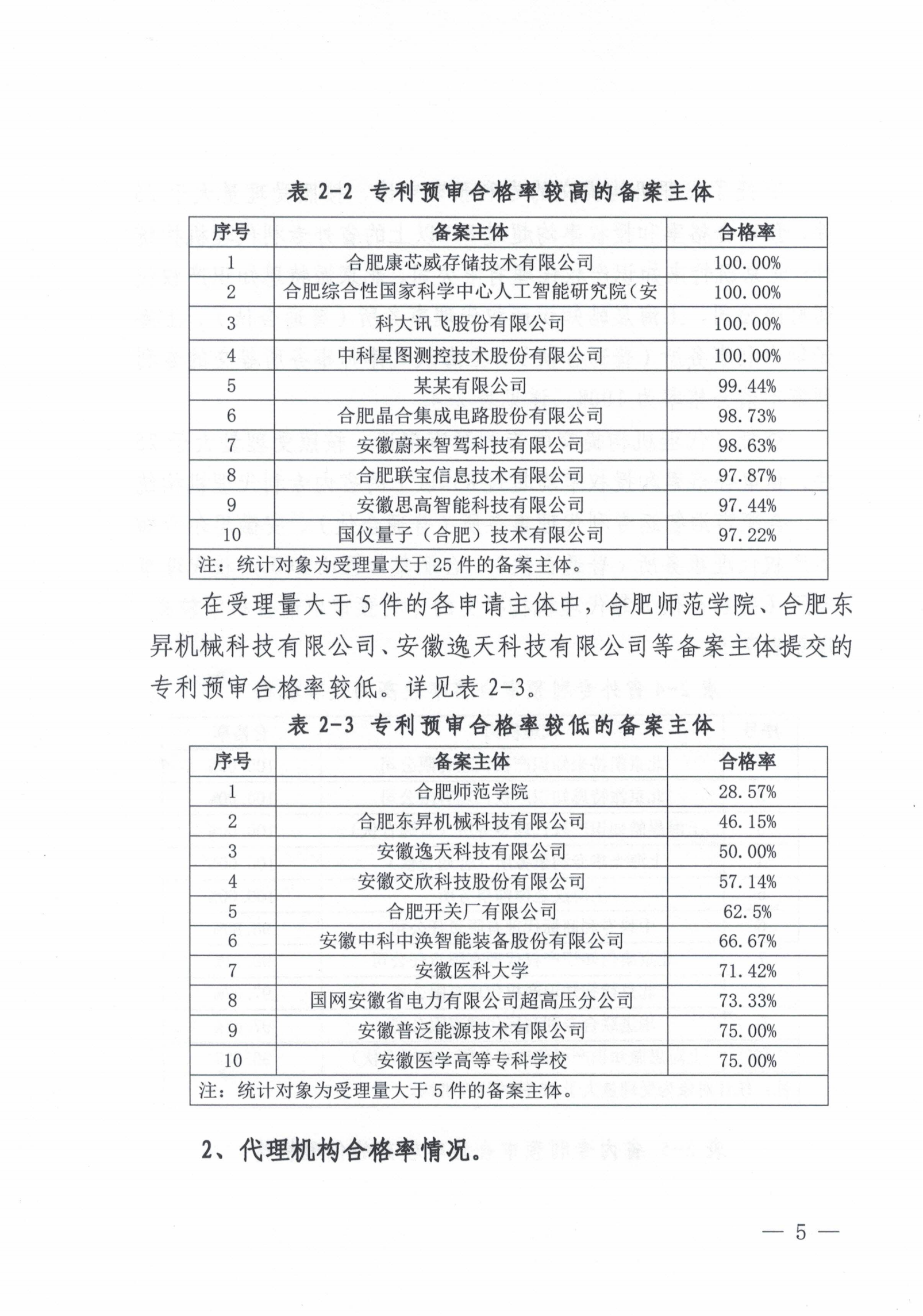 这个市发布专利预审发明授权率99%、合格率100%的代理机构名单