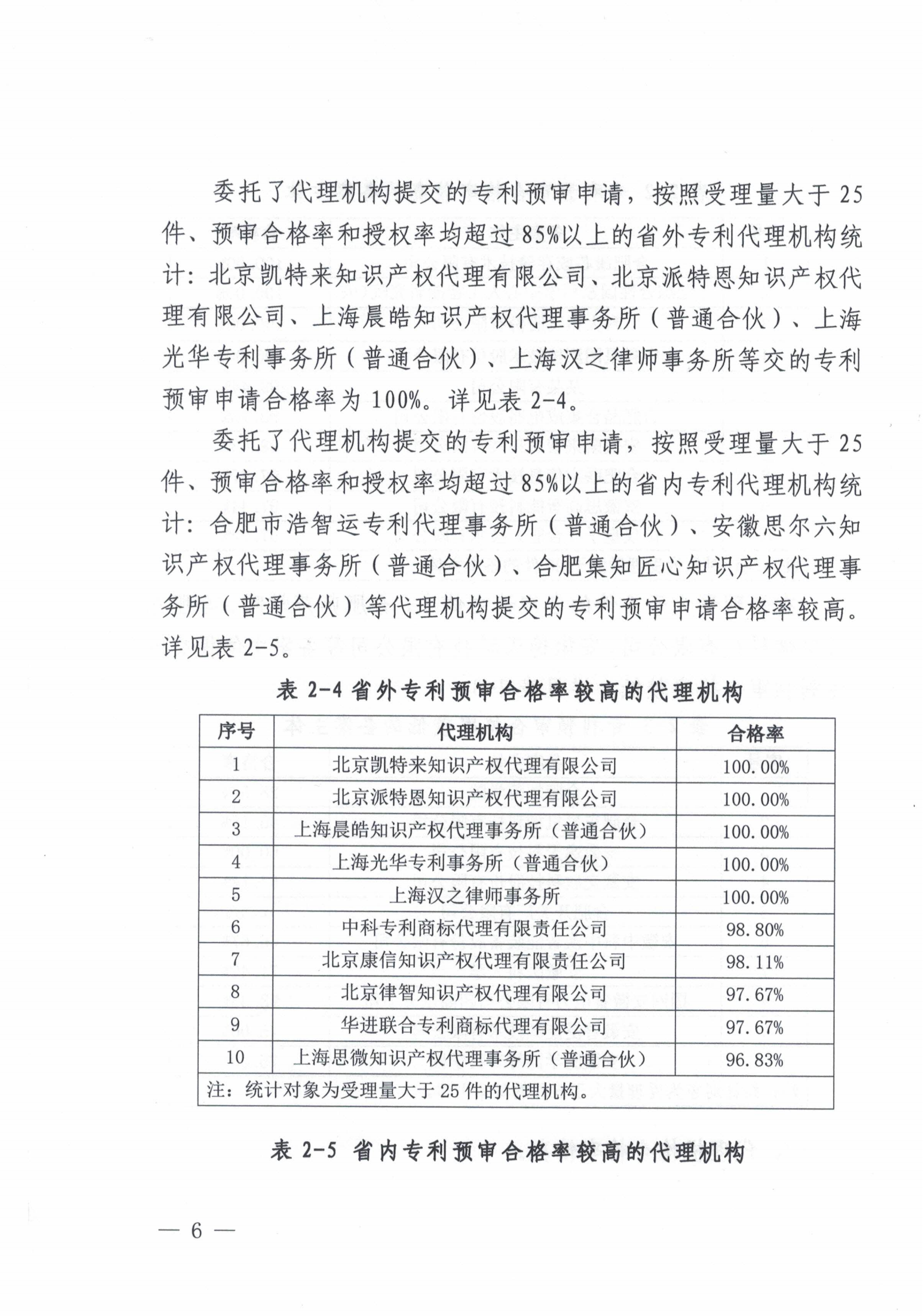 这个市发布专利预审发明授权率99%、合格率100%的代理机构名单