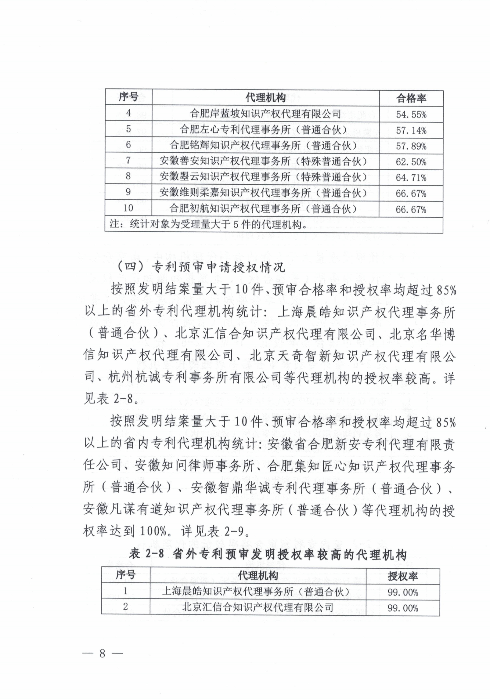 这个市发布专利预审发明授权率99%、合格率100%的代理机构名单