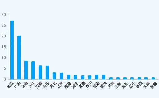 中国上市公司有效专利排行榜TOP100