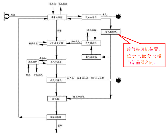 关于“蜜胺”专利无效案中的创造性