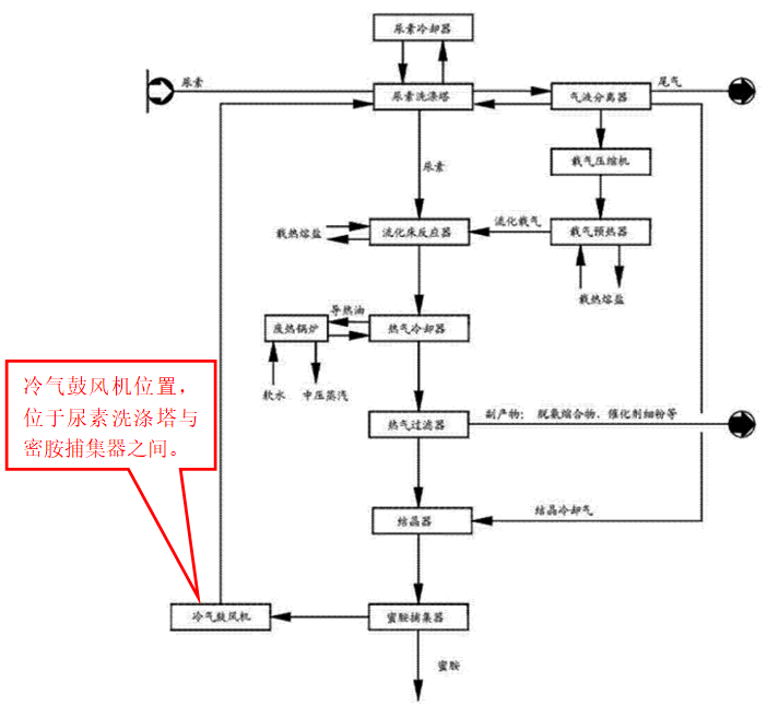 关于“蜜胺”专利无效案中的创造性