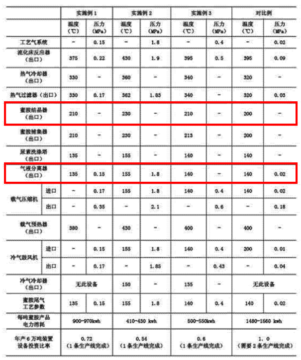 关于“蜜胺”专利无效案中的创造性