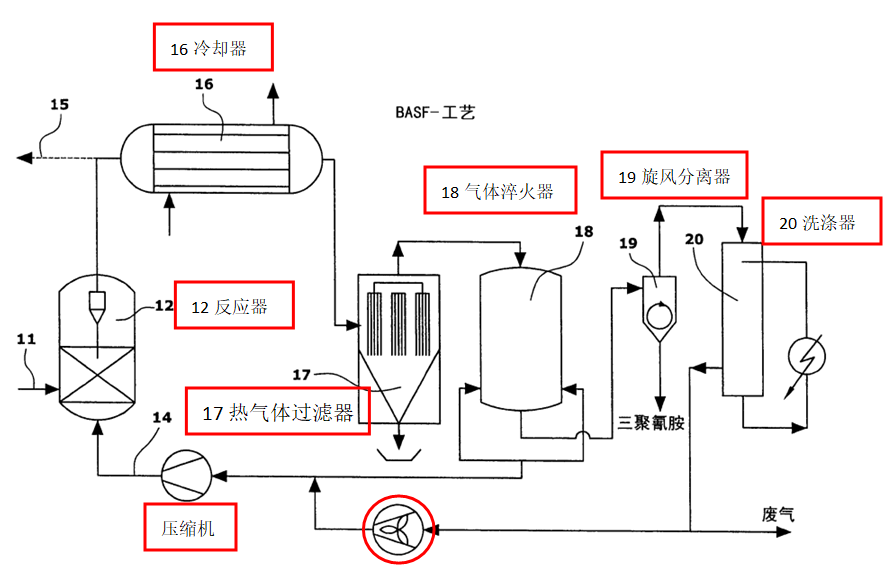 关于“蜜胺”专利无效案中的创造性